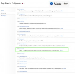 Top 250 Alexa Ranked Sites in the Philippines